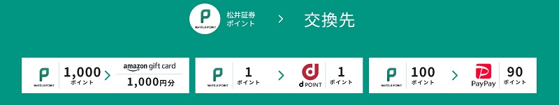 松井証券ポイントの交換先