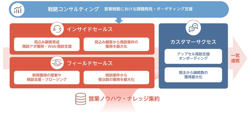 スタジアムのSALES PARTNERS