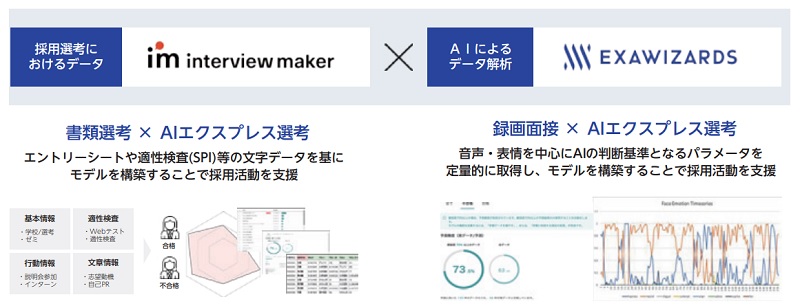 スタジアムのインタビューメーカー事業