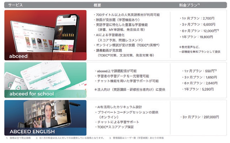 Globeeのサービス概要