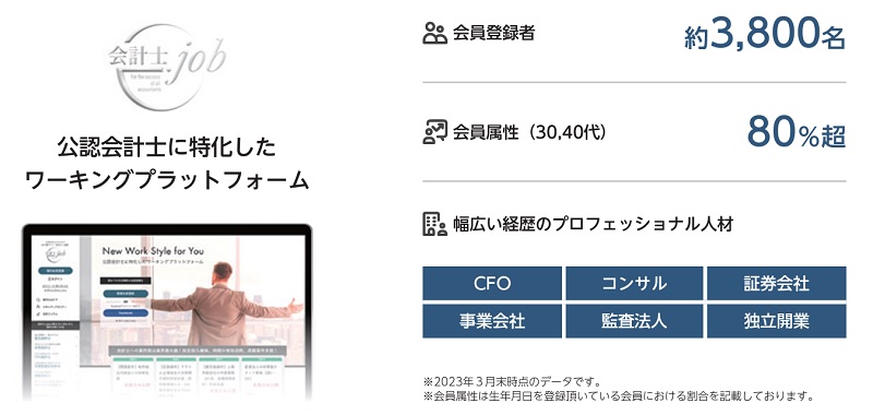 会計士.job