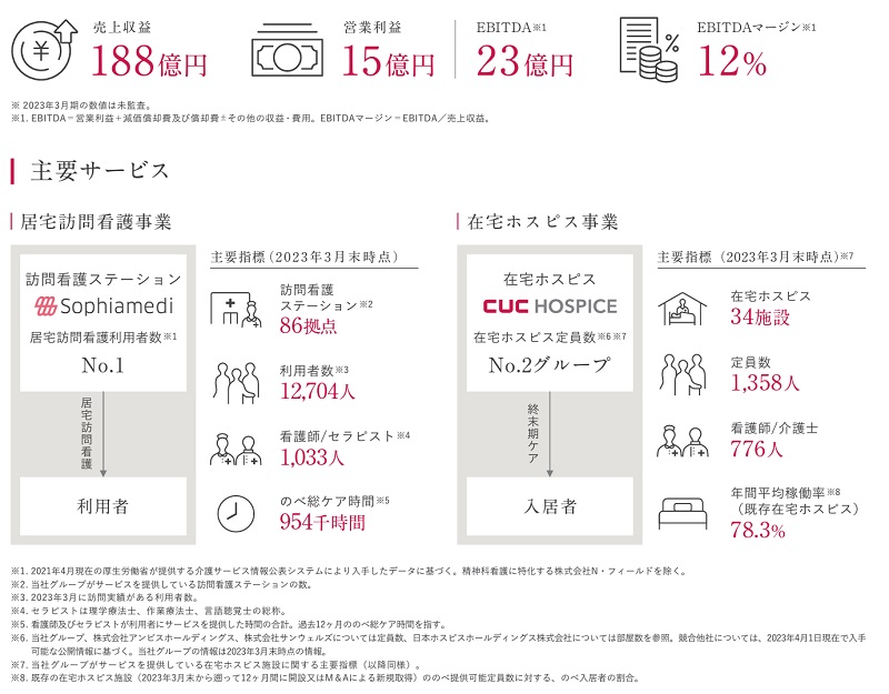 シーユーシーの訪問看護サービス