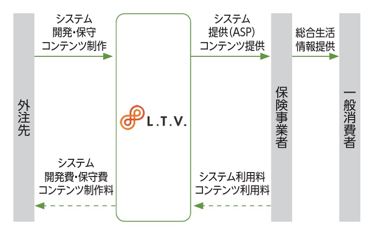 ホロスホールディングスの教育研修・マーケティング事業