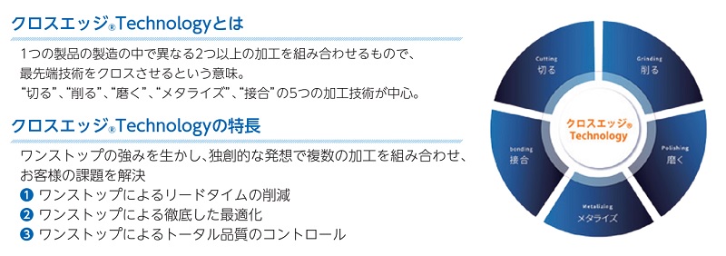 クロスエッジ® Technology