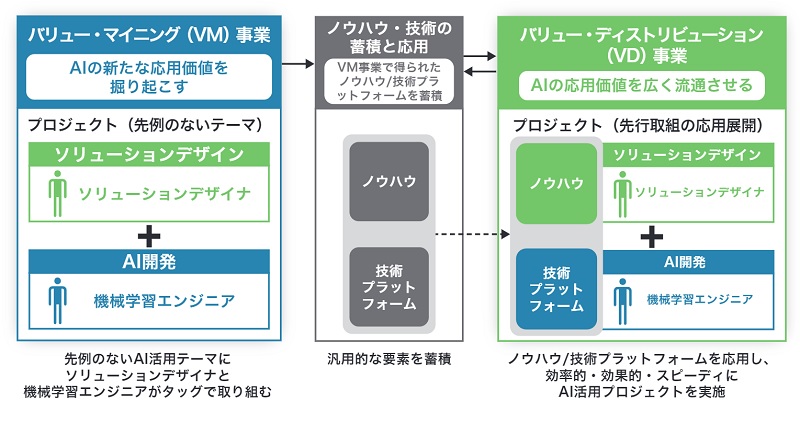 カスタムAIの形態