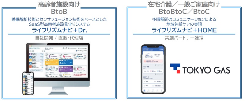 ライフリズムナビ