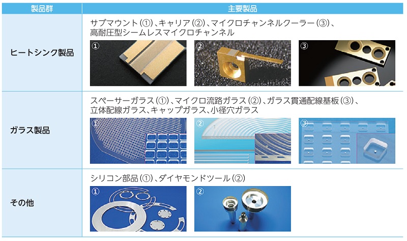 テクニスコの主要製品