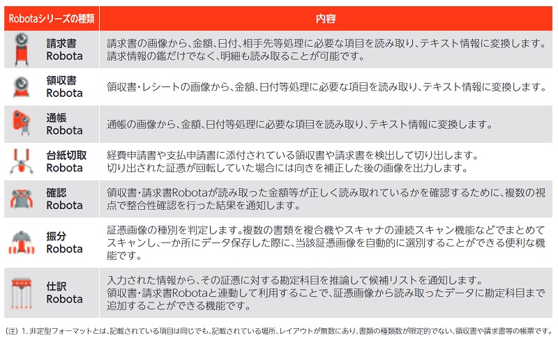 ファーストアカウンティングのRobotaシリーズ