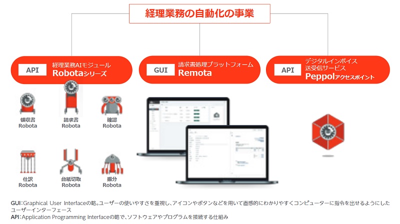 ファーストアカウンティングのサービス