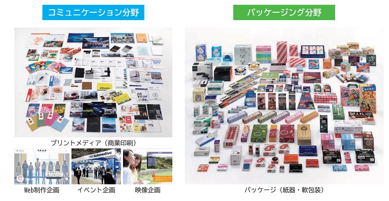 笹徳印刷の事業概要