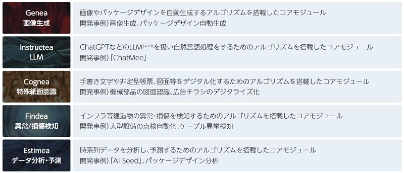 AVILENのAIソフトウエアユニット