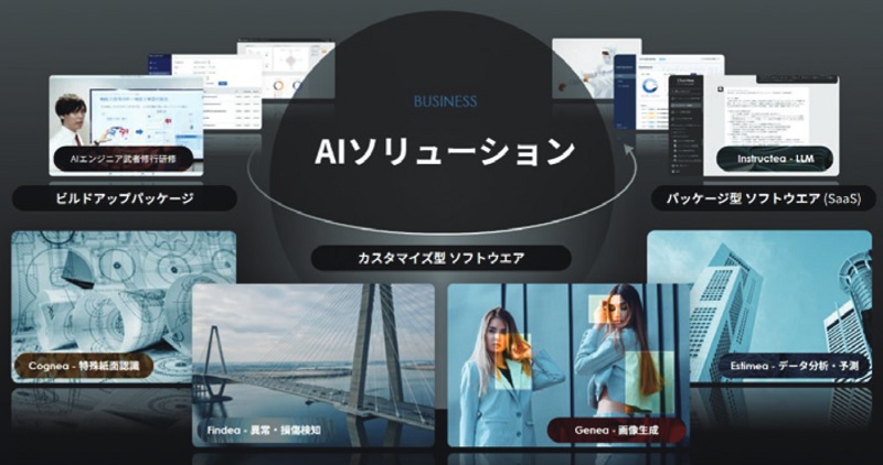 AVILENのAIソリューション