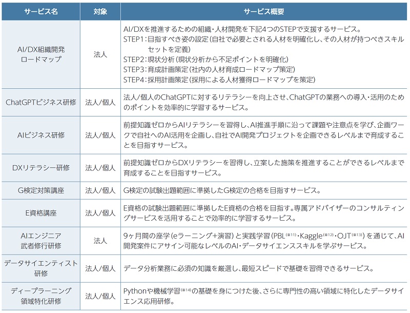 AVILENのビルドアップユニット