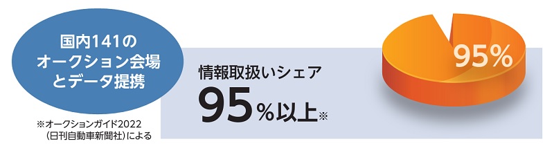 オークション代行サービス