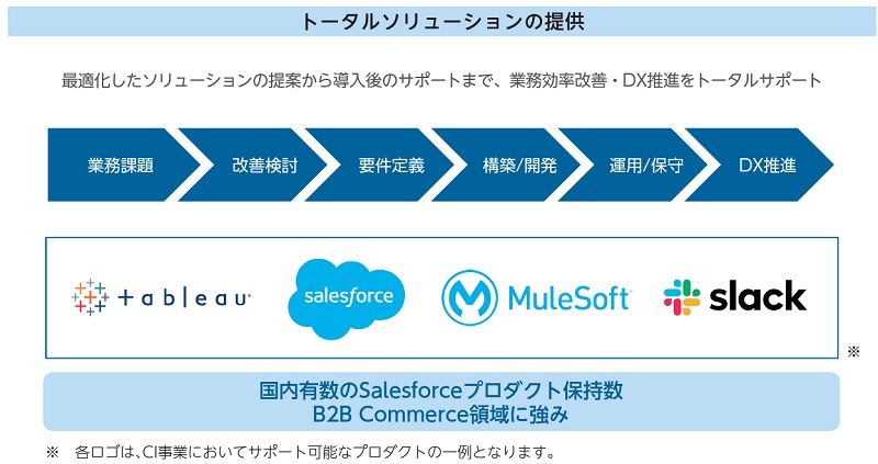 Earth Technology Groupのクラウドインテグレーション事業
