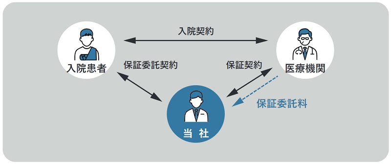 入院費債務保証サービス