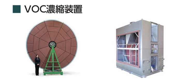 VOC濃縮装置
