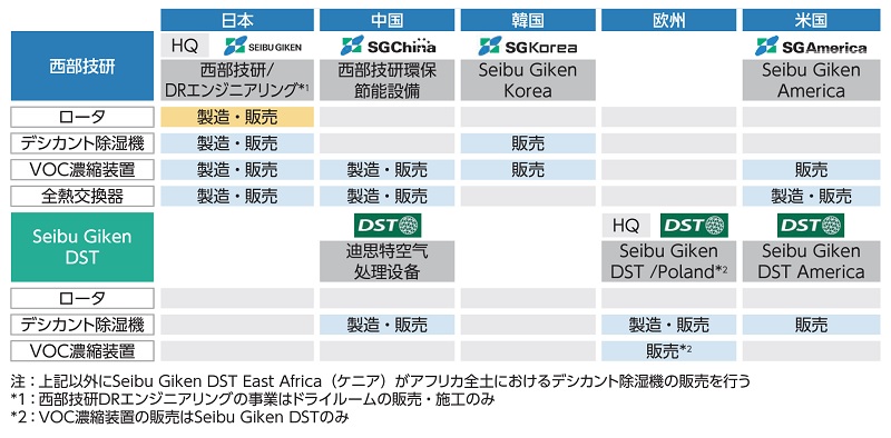 西部技研の営業拠点