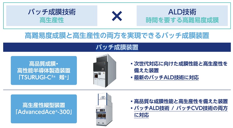 バッチ成膜装置