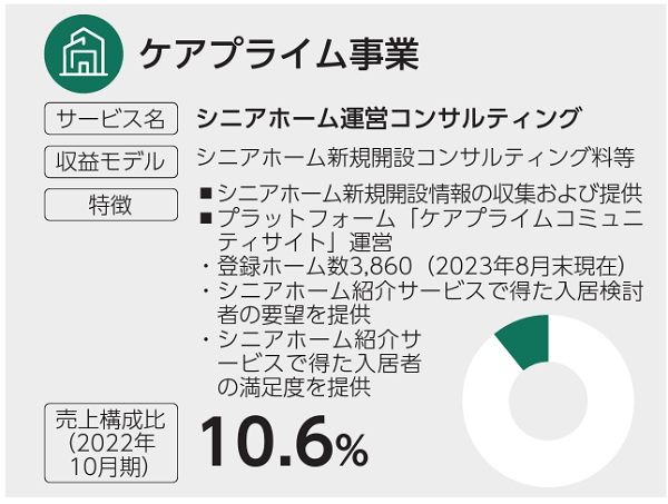ケアプライム事業