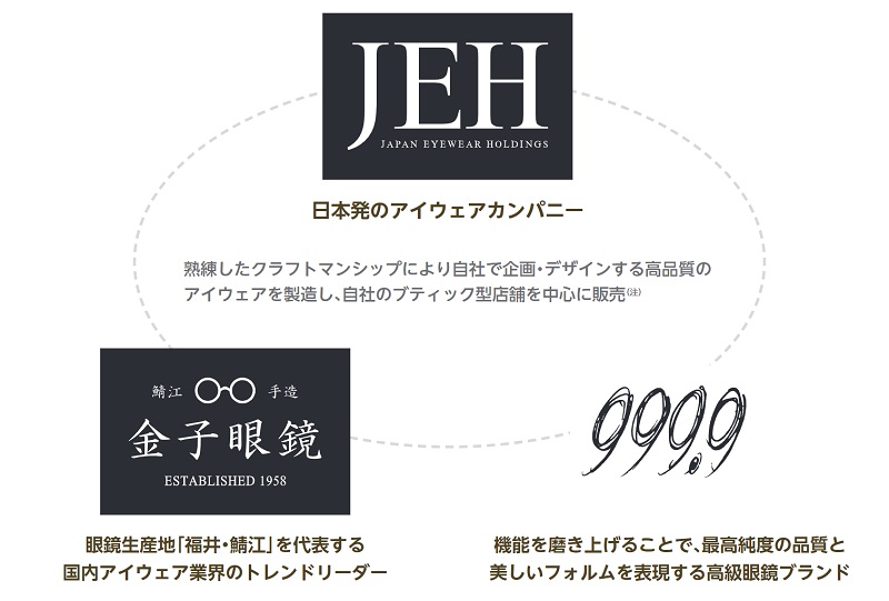 Japan Eyewear Holdings group