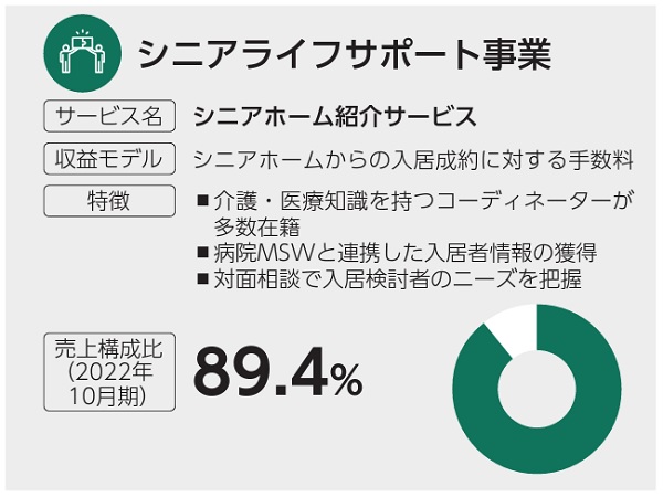 シニアライフサポート事業