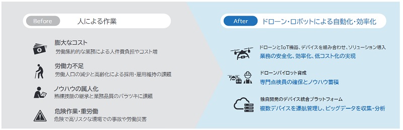 ブルーイノベーションのBEP