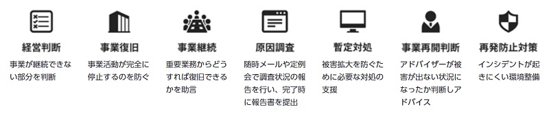 インシデント対応