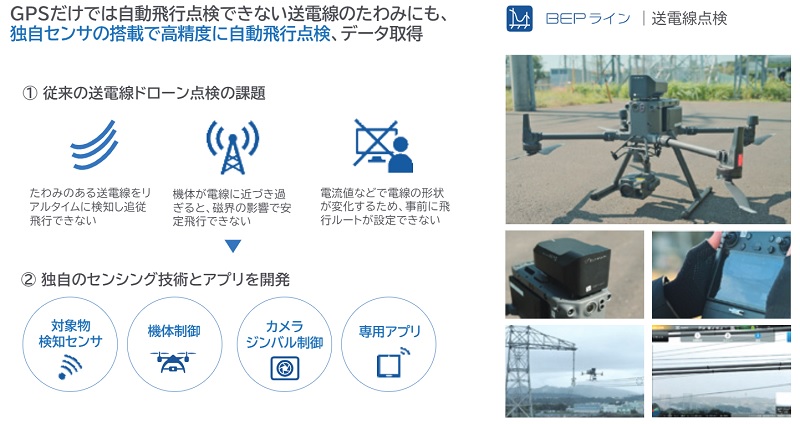 ブルーイノベーションの強み