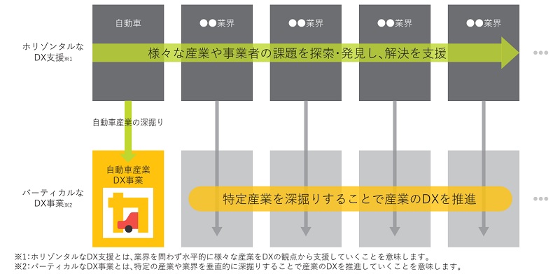 ナイルの成長可能性