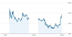 早稲田学習研究会IPOは健闘するもヒューマンテクノロジーズIPOは公開価格割れ