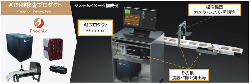 PhoenixVisionのシステムイメージ