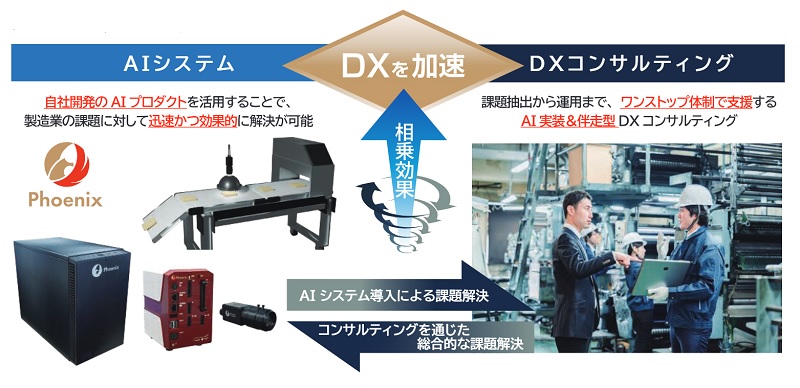 VRAIN Solutionのソリューション