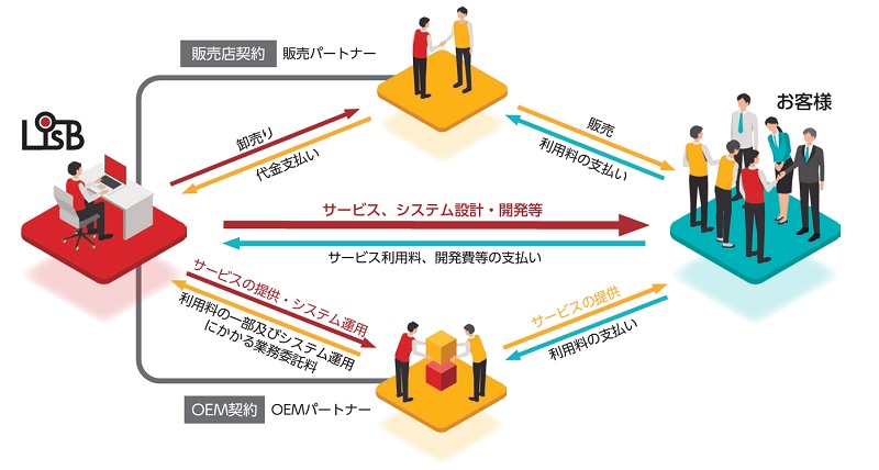 L is Bの事業系統図