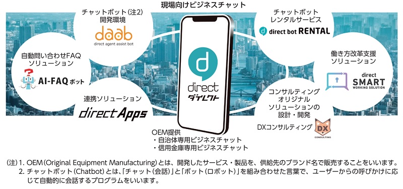 direct（ダイレクト）の連携サービス