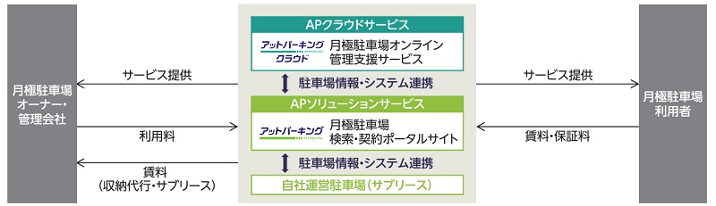 ハッチ・ワークの月極イノベーション事業