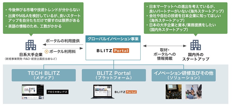 イシンのグローバルイノベーション事業