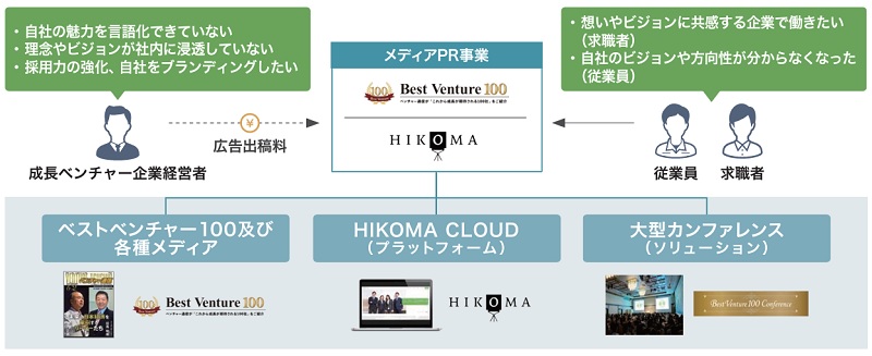 イシンのメディアPR事業
