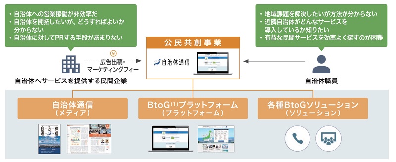 イシンの公民共創事業
