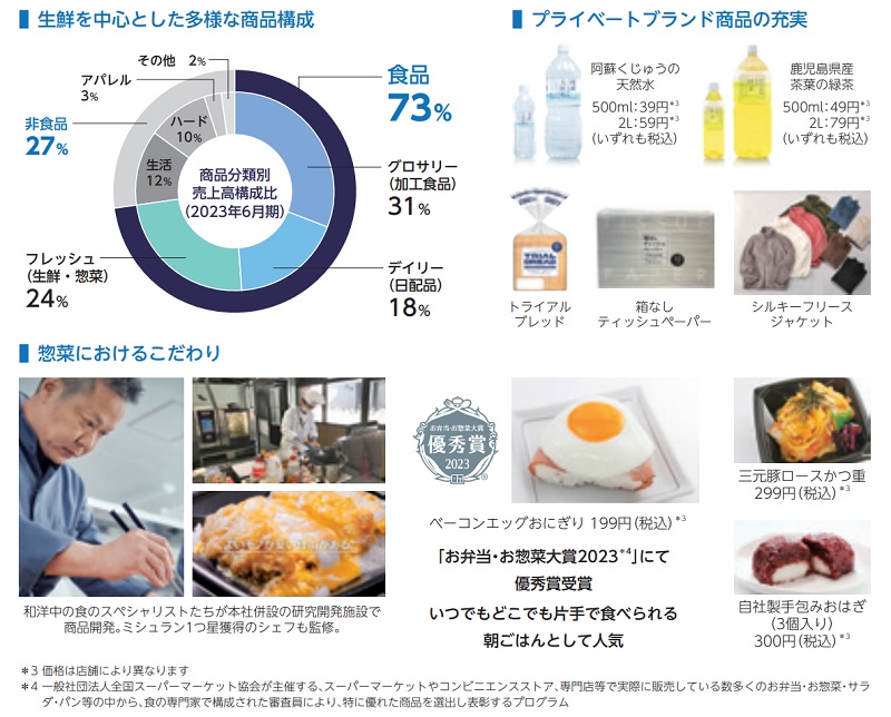 トライアルの品揃え