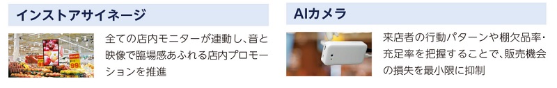 リテールAI事業のプロダクト