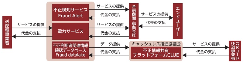 カウリスの事業系統図