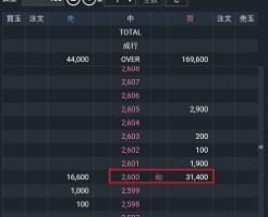 イシンIPO上場二日目の初値予想