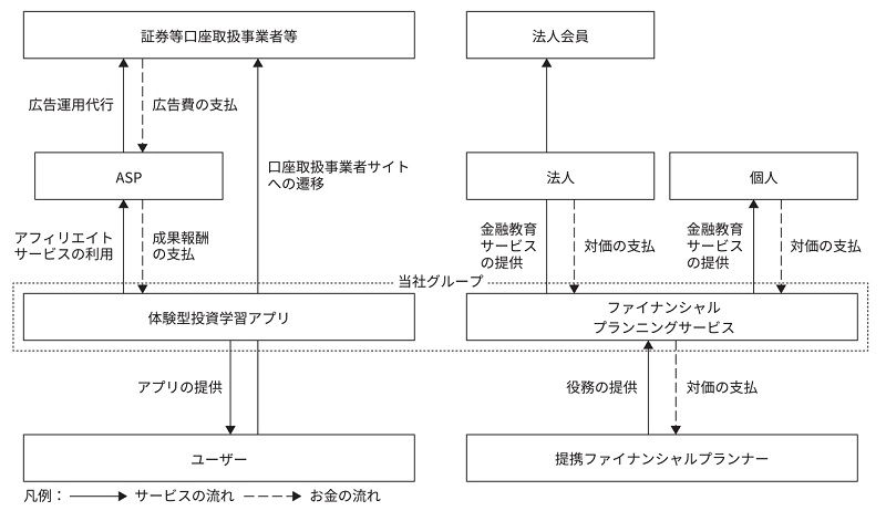 グリーンモンスターの事業系統図
