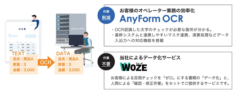 ハンモックのAIデータエントリーソリューション