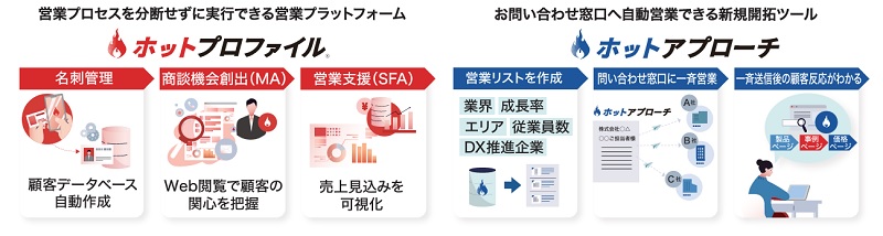 ハンモックのDXソリューション