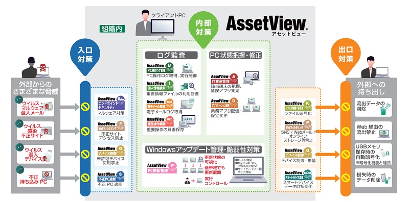 assetview