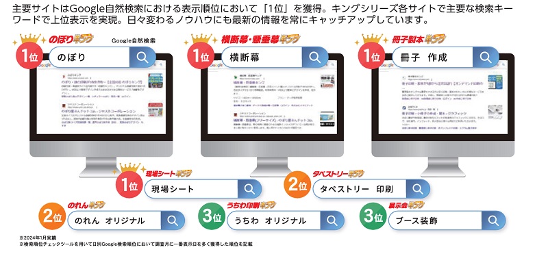 イタミアートのSEO対策