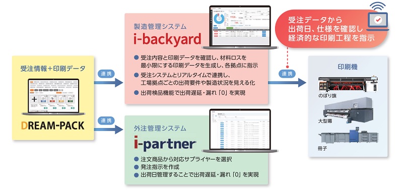 イタミアートのローコストオペレーション