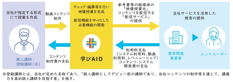 学びエイド for Enterprise